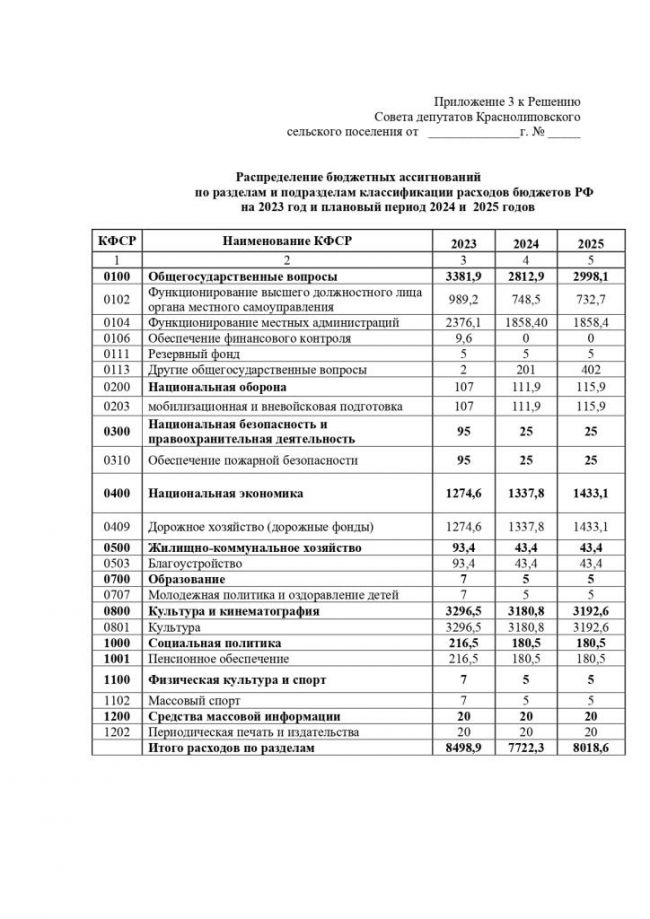 О назначении публичных слушаний по проекту бюджета Ветютневского сельского поселения на 2023 год и плановый период 2024-2025 годов