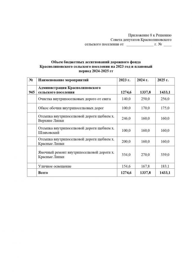 О назначении публичных слушаний по проекту бюджета Ветютневского сельского поселения на 2023 год и плановый период 2024-2025 годов