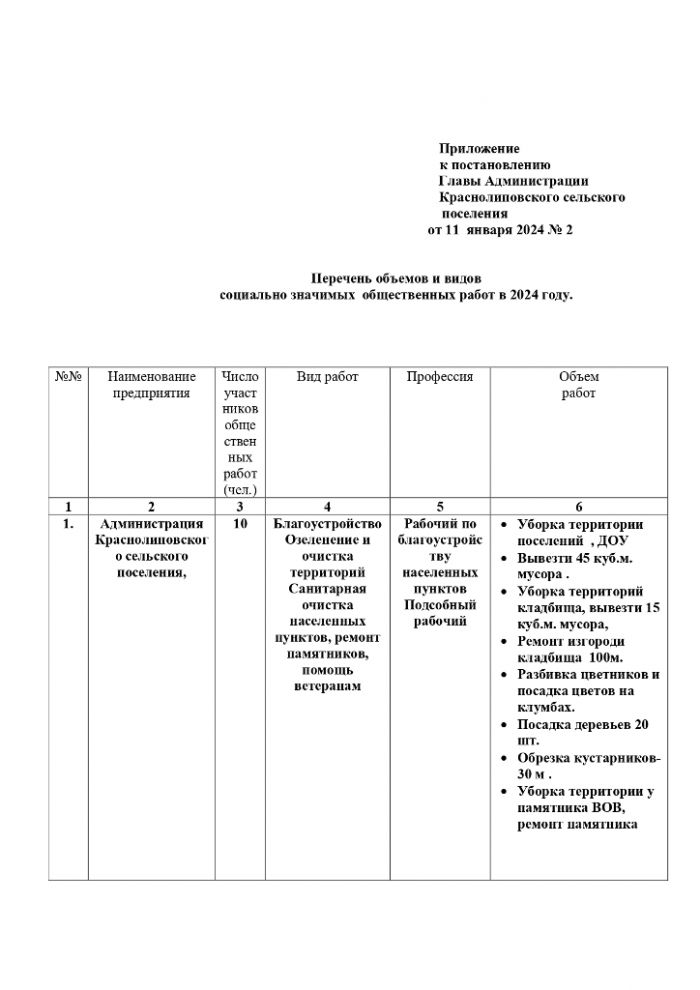 Об организации проведения оплачиваемых общественных работ в Волгоградской области в 2024 году