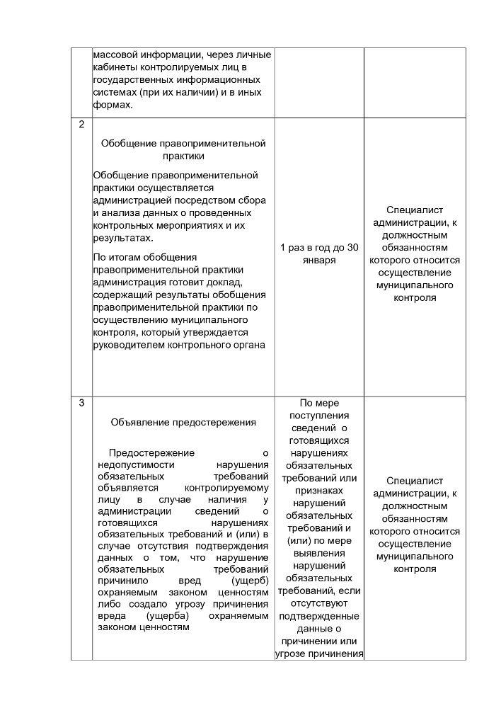 Об утверждении Программы профилактики рисков причинения вреда (ущерба) охраняемым законом ценностям при осуществлении муниципального контроля в сфере благоустройства на территории Краснолиповского сельского поселения на 2024 год