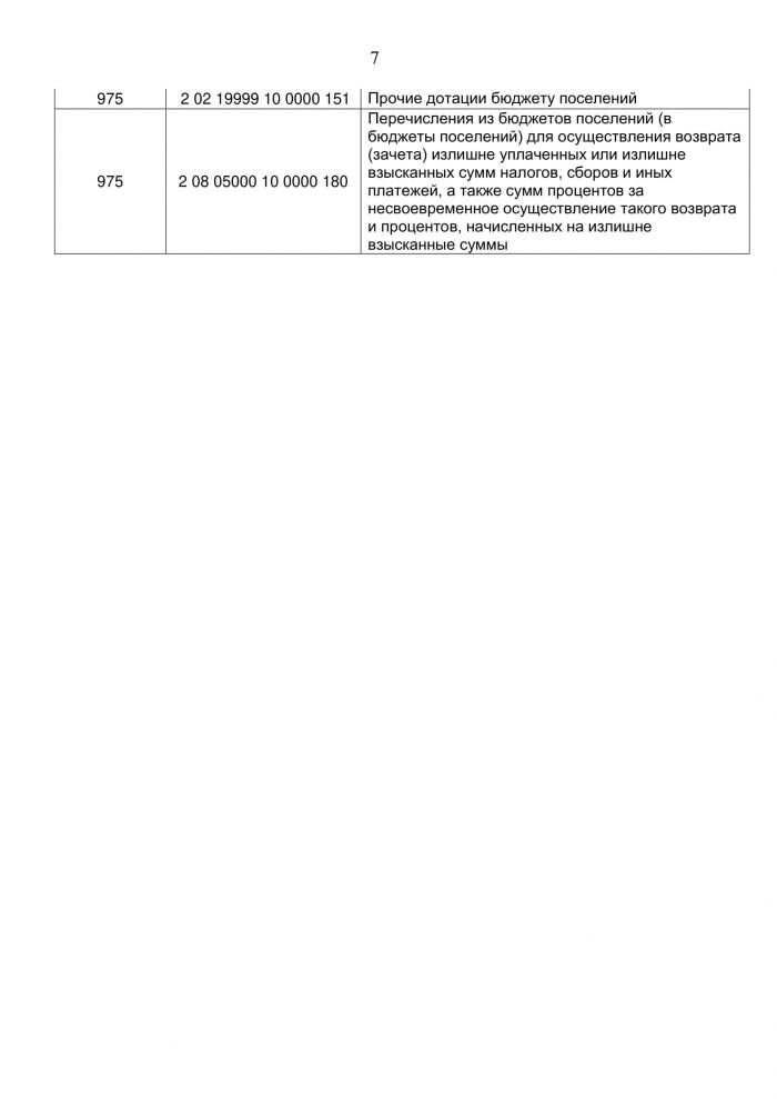 Решение от 21.12.2020 года №27/57 О бюджете Краснолиповского сельского поселения Фроловского муниципального района на 2021 год и на плановый период 2022 и 2023 годов 
