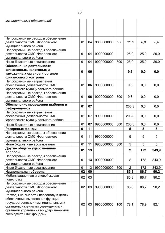 Решение от 21.12.2020 года №27/57 О бюджете Краснолиповского сельского поселения Фроловского муниципального района на 2021 год и на плановый период 2022 и 2023 годов 