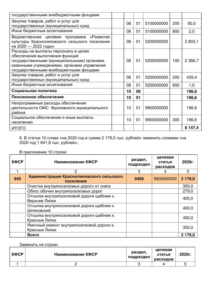 Решение от 21.12.2020 года №27/58 О внесении изменений и дополнений в решение Совета депутатов Краснолиповского сельского поселения от 19.12.2019г. № 8/21 «О бюджете Краснолиповского сельского поселения Фроловского муниципального района на 2020 год и на плановый период 2021 и 2022 годов» 