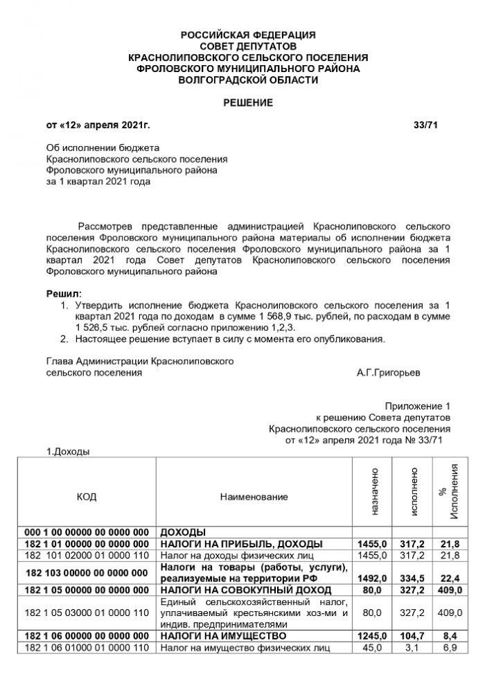 Об исполнении бюджета Краснолиповского сельского поселения Фроловского муниципального района за 1 квартал 2021 года