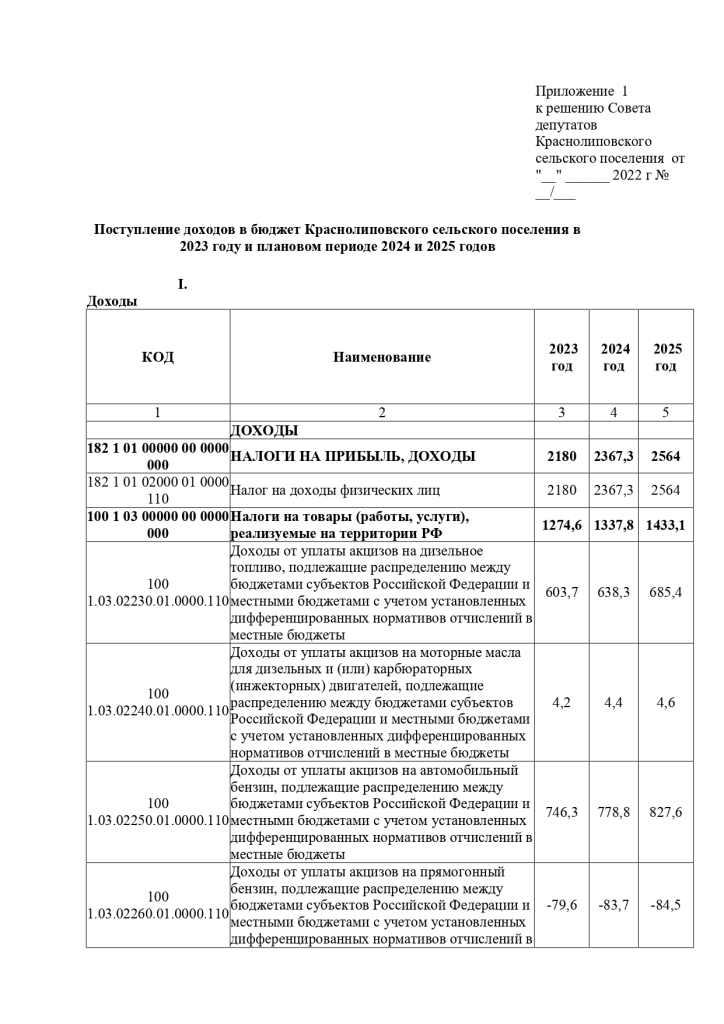 О принятии в первом чтении проекта Решения о бюджете Краснолиповского сельского поселения на 2023 год и на плановый период 2024 и 2025 годов