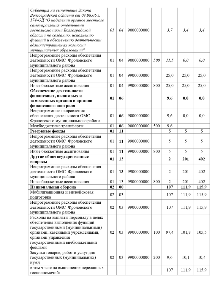 О принятии в первом чтении проекта Решения о бюджете Краснолиповского сельского поселения на 2023 год и на плановый период 2024 и 2025 годов