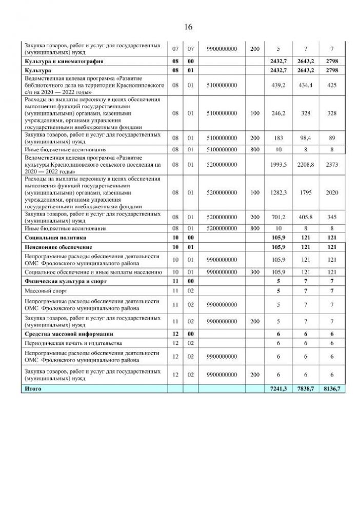 О проекте бюджета Краснолиповского сельского поселения Фроловского муниципального района на 2020 год и на плановый период 2021 и 2022 годов