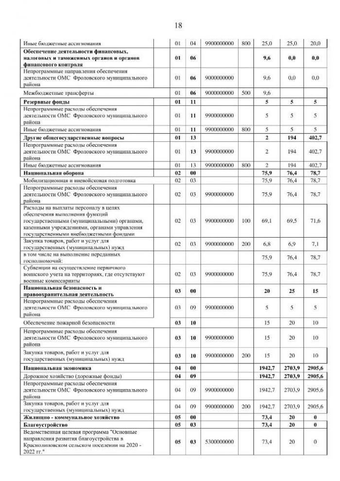 О проекте бюджета Краснолиповского сельского поселения Фроловского муниципального района на 2020 год и на плановый период 2021 и 2022 годов