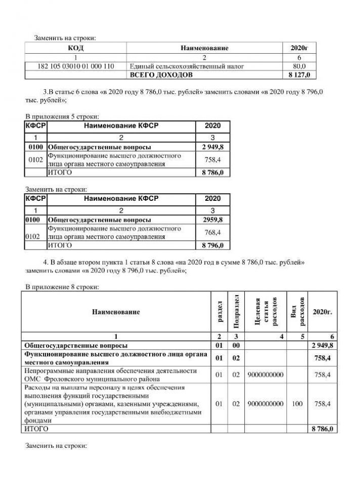 О внесении изменений и дополнений в решение Совета депутатов Краснолиповского сельского поселения от 19.12.2019г. № 8/21 «О бюджете Краснолиповского сельского поселения Фроловского муниципального района на 2020 год и на плановый период 2021 и 2022 годов»