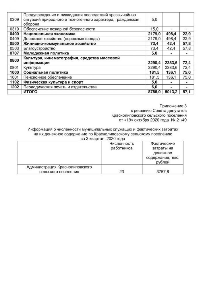 Об исполнении бюджета Краснолиповского сельского поселения Фроловского муниципального района за 3 квартал 2020 года
