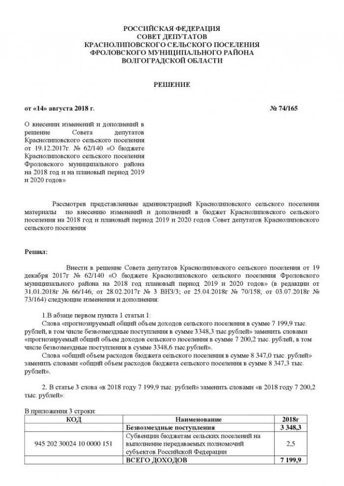 О внесении изменений и дополнений в решение Совета депутатов Краснолиповского сельского поселения от 19.12.2017г. № 62/140 «О бюджете Краснолиповского сельского поселения Фроловского муниципального района на 2018 год и на плановый период 2019 и 2020 годов»