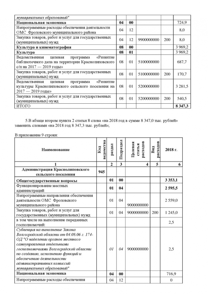 О внесении изменений и дополнений в решение Совета депутатов Краснолиповского сельского поселения от 19.12.2017г. № 62/140 «О бюджете Краснолиповского сельского поселения Фроловского муниципального района на 2018 год и на плановый период 2019 и 2020 годов»