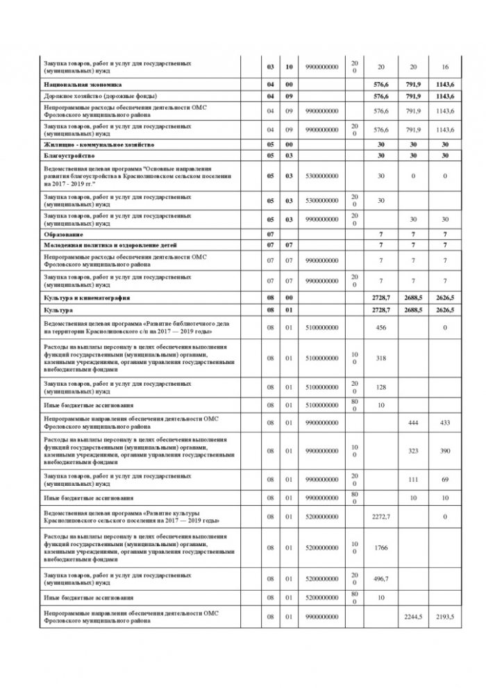 О проекте бюджета Краснолиповского  сельского поселения Фроловского  муниципального района на 2019 год и на плановый период 2020 и 2021 годов