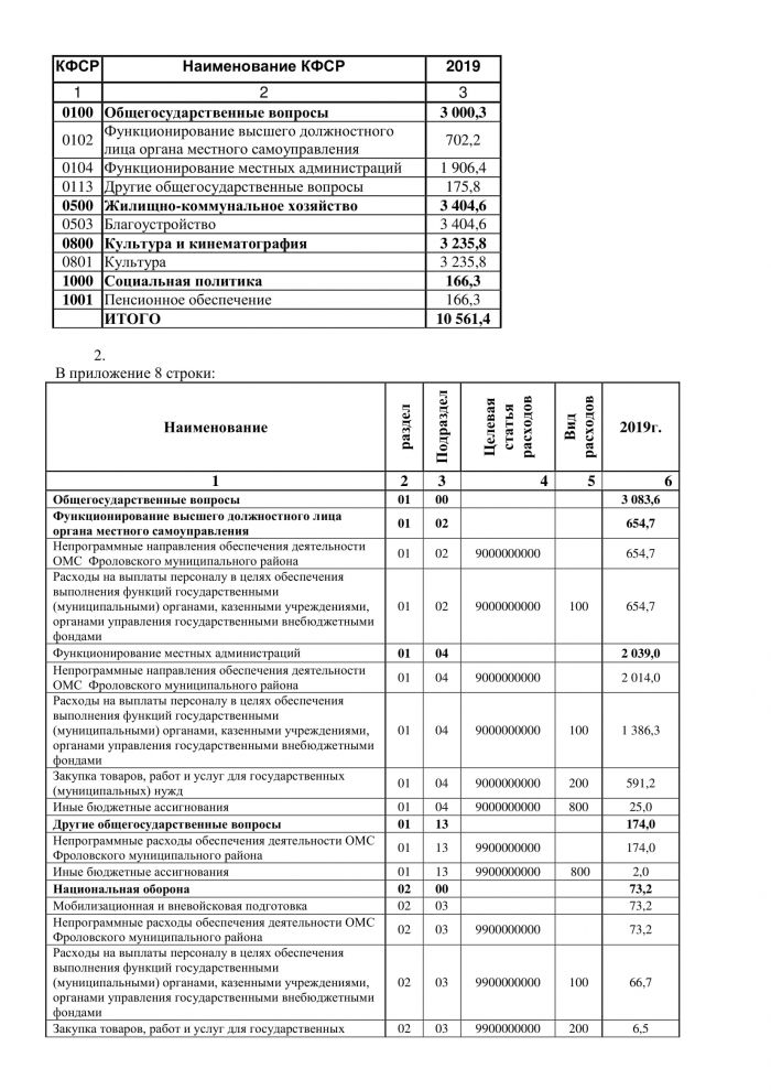 О внесении изменений и дополнений в решение Совета депутатов  Краснолиповского сельского поселения от 17.12.2018г. "80/178 "О бюджете Краснолиповского сельского поселения Фроловского муниципального района на 2019 год и на плановый период 2020 и 2021 годов"