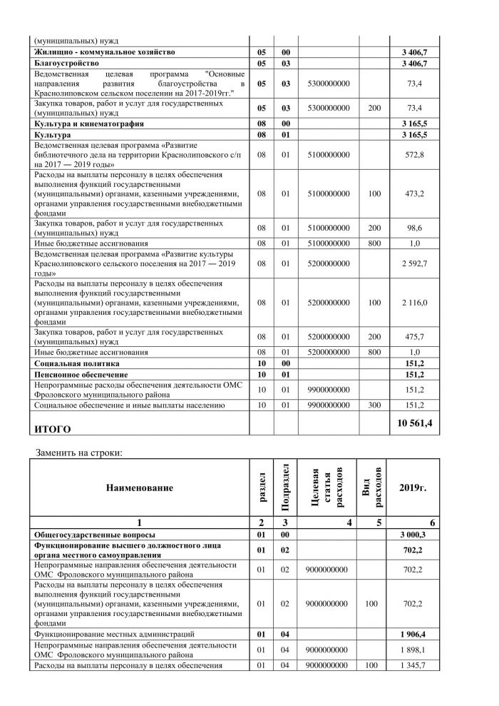 О внесении изменений и дополнений в решение Совета депутатов  Краснолиповского сельского поселения от 17.12.2018г. "80/178 "О бюджете Краснолиповского сельского поселения Фроловского муниципального района на 2019 год и на плановый период 2020 и 2021 годов"