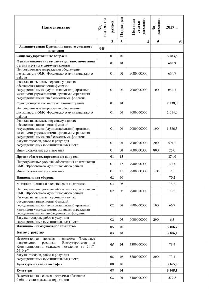 О внесении изменений и дополнений в решение Совета депутатов  Краснолиповского сельского поселения от 17.12.2018г. "80/178 "О бюджете Краснолиповского сельского поселения Фроловского муниципального района на 2019 год и на плановый период 2020 и 2021 годов"