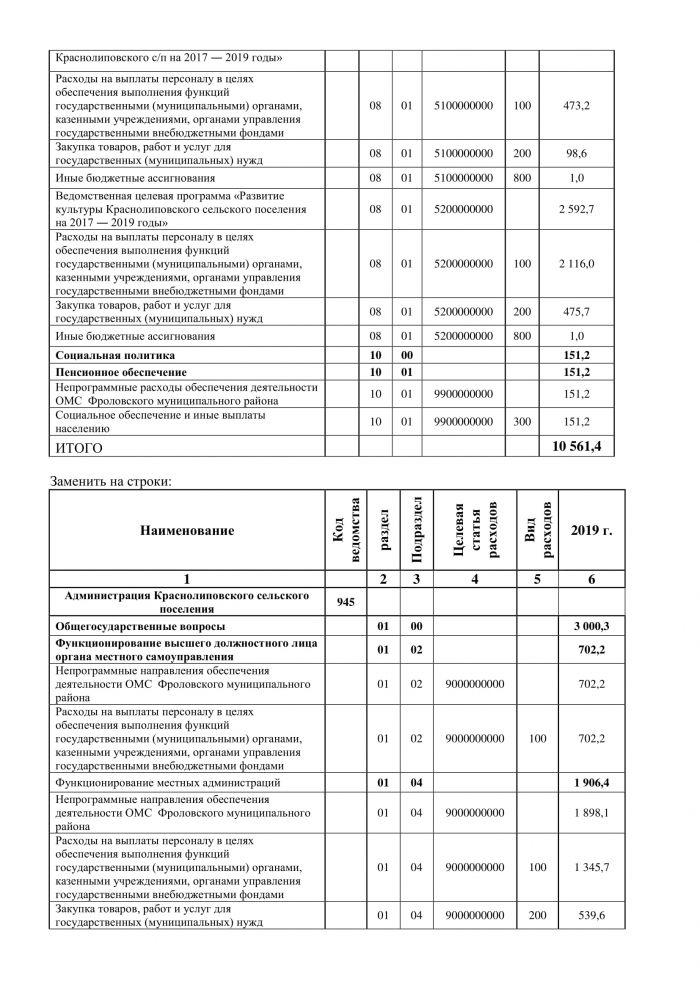 О внесении изменений и дополнений в решение Совета депутатов  Краснолиповского сельского поселения от 17.12.2018г. "80/178 "О бюджете Краснолиповского сельского поселения Фроловского муниципального района на 2019 год и на плановый период 2020 и 2021 годов"