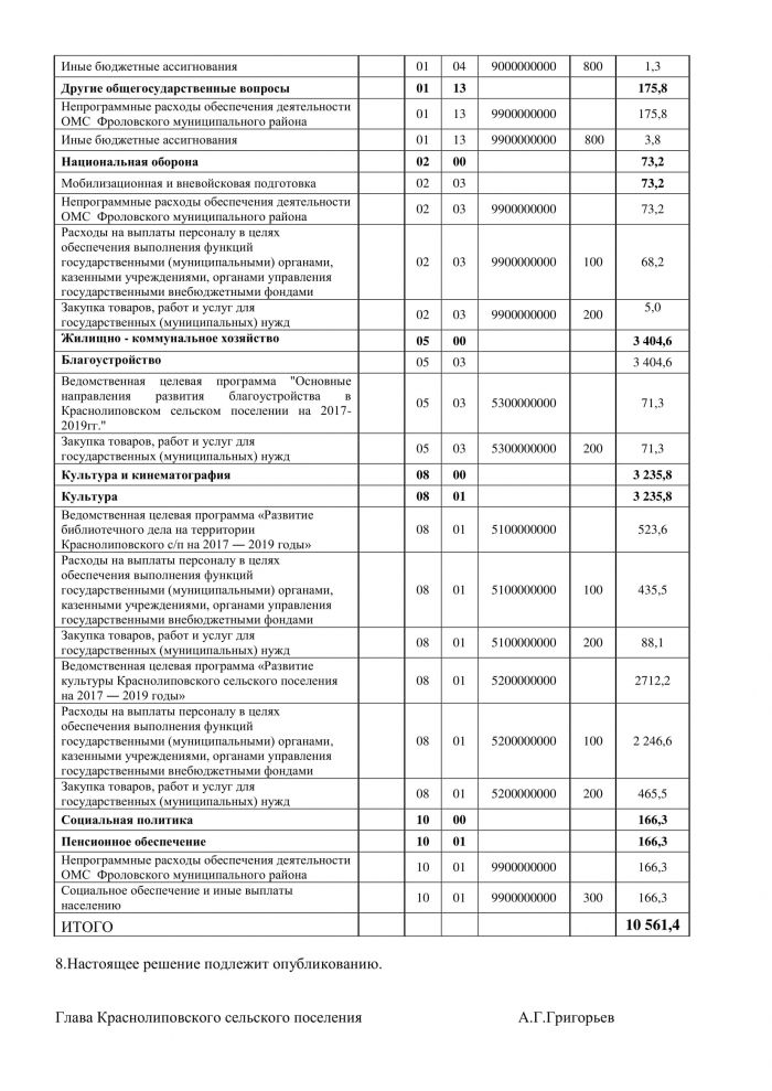 О внесении изменений и дополнений в решение Совета депутатов  Краснолиповского сельского поселения от 17.12.2018г. "80/178 "О бюджете Краснолиповского сельского поселения Фроловского муниципального района на 2019 год и на плановый период 2020 и 2021 годов"