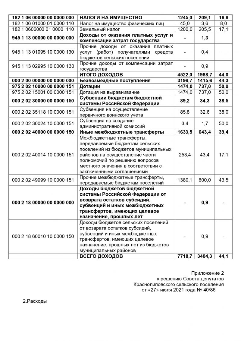 Об исполнении бюджета Краснолиповского сельского поселения Фроловского муниципального района за 2 квартал 2021 года