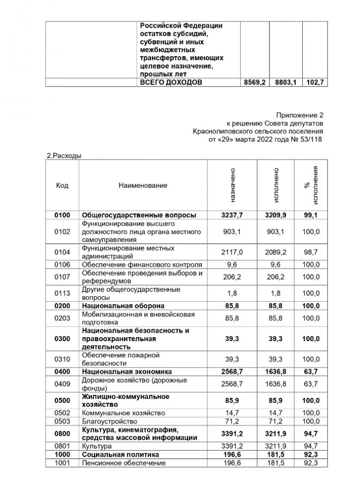 Об исполнении бюджета  Краснолиповского сельского поселения Фроловского муниципального района за 2021 года