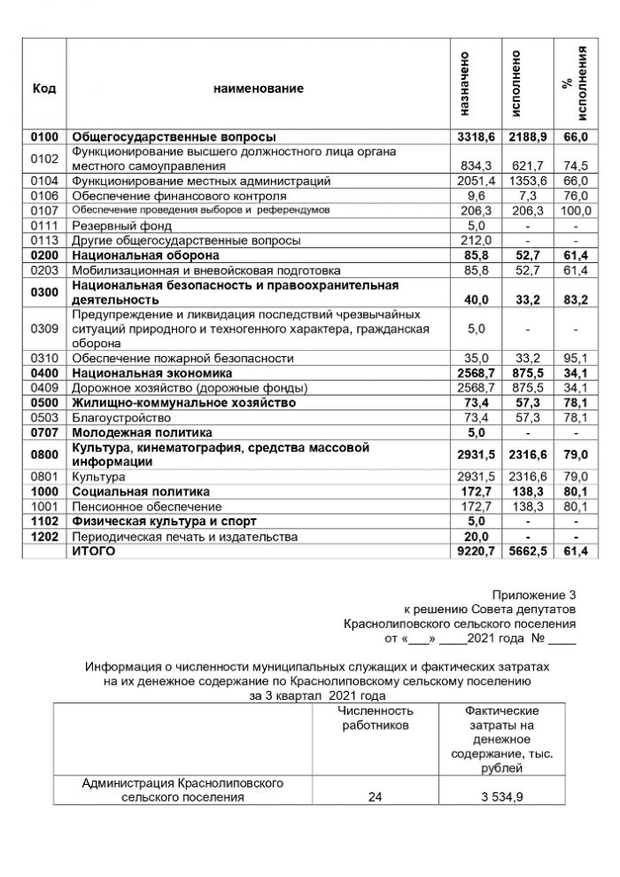 Об исполнении бюджета  Краснолиповского сельского поселения Фроловского муниципального района за 3 квартал 2021 года