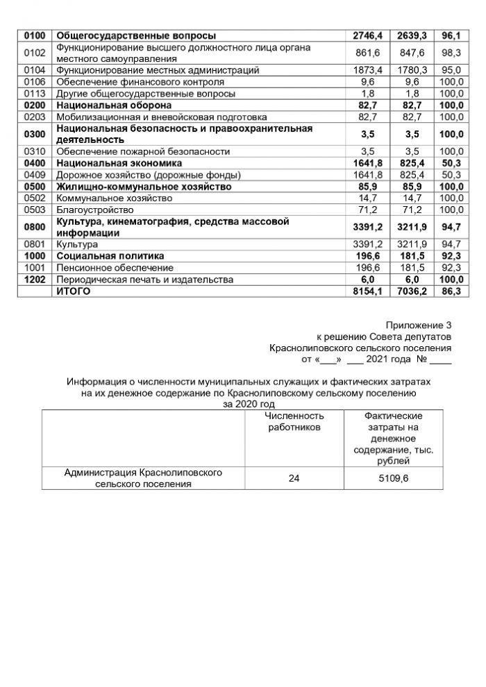 Об исполнении бюджета  Краснолиповского сельского поселения Фроловского муниципального района Волгоградской области за 2020 год