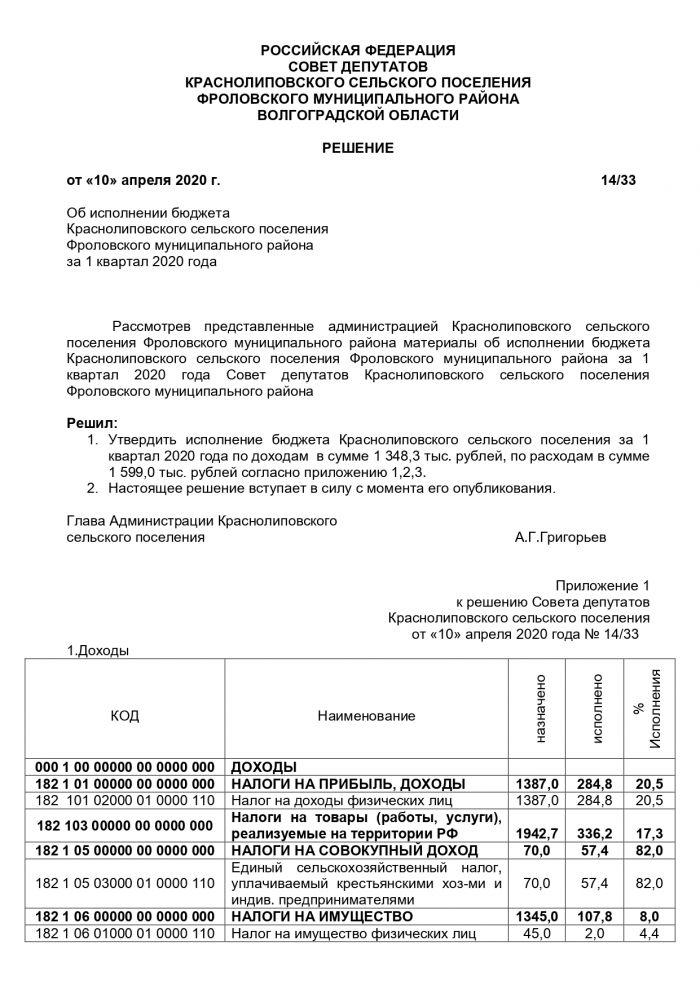 Об исполнении бюджета  Краснолиповского сельского поселения Фроловского муниципального района за 1 квартал 2020 года     