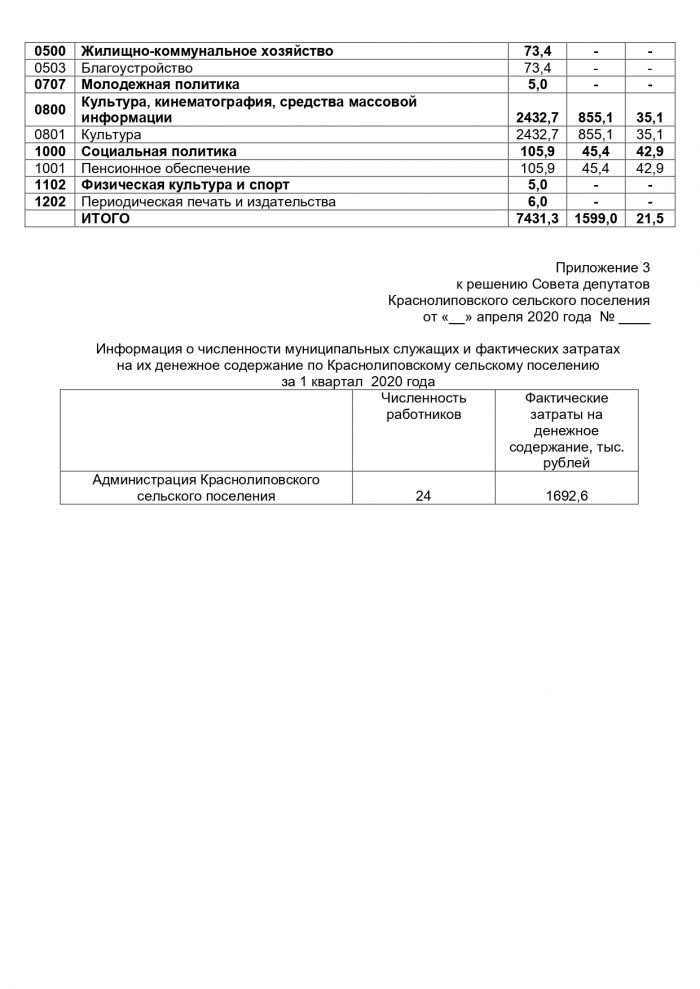 Об исполнении бюджета  Краснолиповского сельского поселения Фроловского муниципального района за 1 квартал 2020 года     
