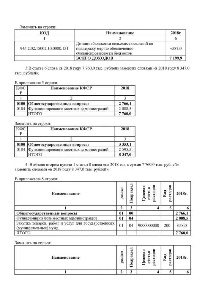 О внесении изменений и дополнений в решение Совета депутатов Краснолиповского сельского поселения от 19.12.2017г. № 62/140 «О бюджете Краснолиповского сельского поселения Фроловского муниципального района на 2018 год и на плановый период 2019 и 2020 годов»