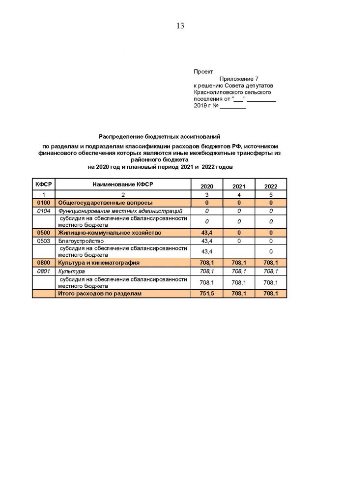 Решение от 14.11.2019 № 4/16 О проекте бюджета Краснолиповского сельского поселения Фроловского муниципального района на 2020 год и на плановый период 2021 и 2022 годов