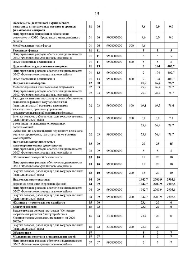 Решение от 14.11.2019 № 4/16 О проекте бюджета Краснолиповского сельского поселения Фроловского муниципального района на 2020 год и на плановый период 2021 и 2022 годов