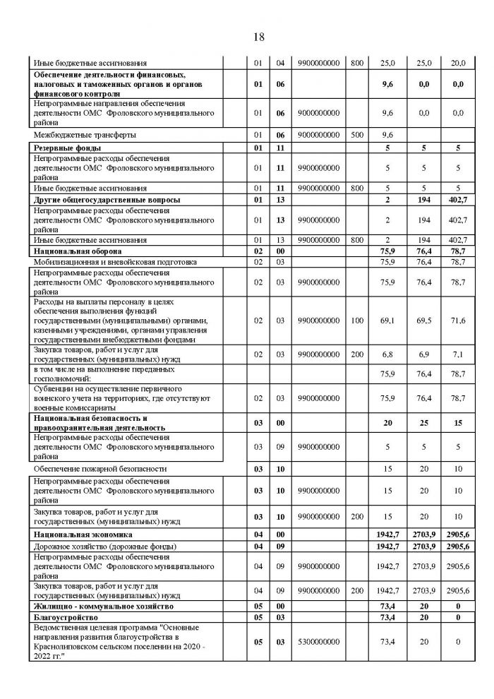 Решение от 14.11.2019 № 4/16 О проекте бюджета Краснолиповского сельского поселения Фроловского муниципального района на 2020 год и на плановый период 2021 и 2022 годов