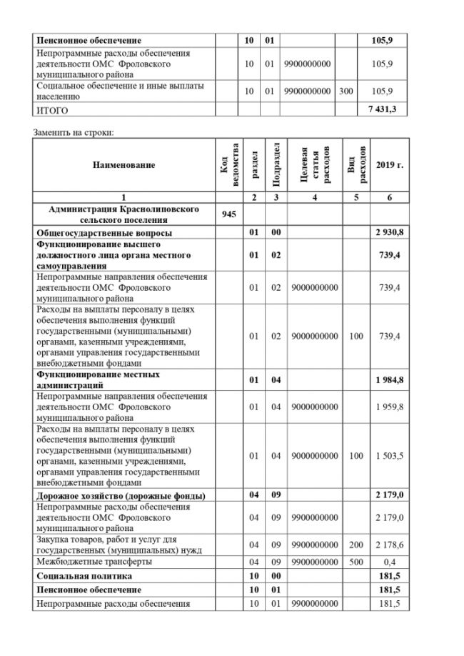 О внесении изменений и дополнений в решение Совета депутатов Краснолиповского сельского поселения от 19.12.2019г. № 8/21 «О бюджете Краснолиповского сельского поселения Фроловского муниципального района на 2020 год и на плановый период 2021 и 2022 годов»